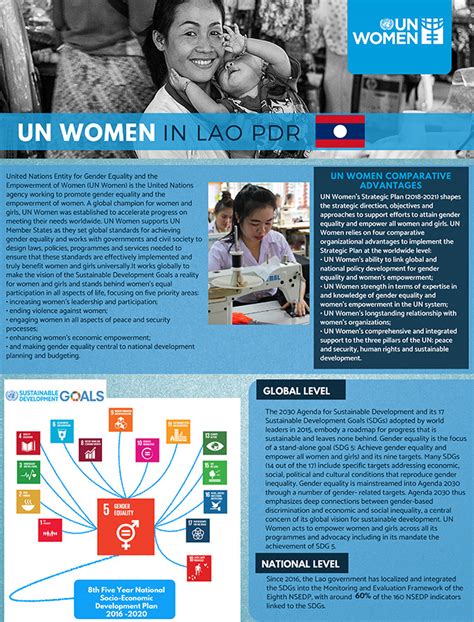 Factsheet UN Women In Lao PDR UN Women Asia Pacific