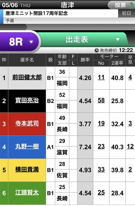 無料予想【56唐津8r】〆切1222 本線勝負狙いレース🎯 自信度a🔥🔥🔥｜競艇予想屋 1903rne｜note