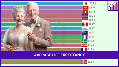 Top 15 Countries With The Highest Average Life Expectancy 1800 2024