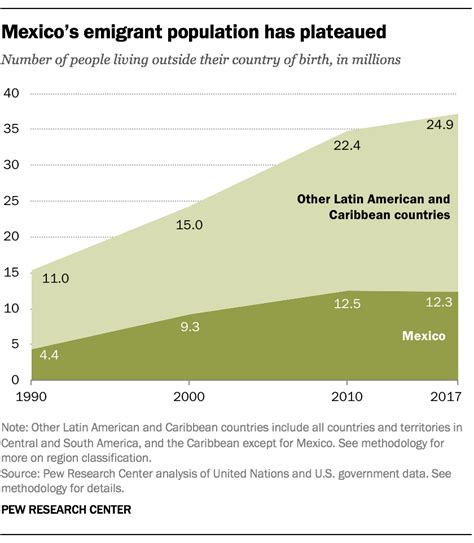 Latin America Caribbean No Longer Worlds Fastest Growing Source Of