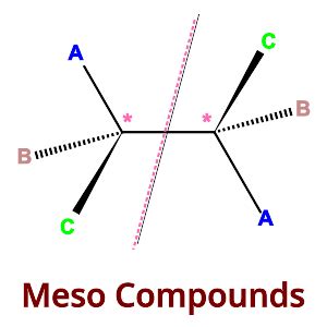 Stereochemistry Archives PSIBERG