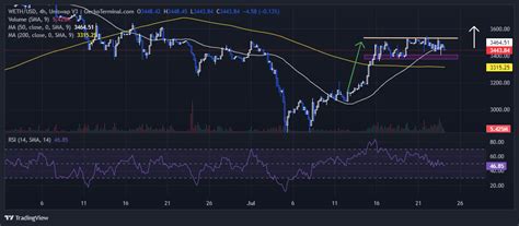 Ethereum Price Prediction Spot ETH ETFs Debut With 107 Million Net