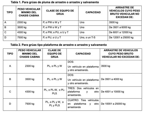 ᐈ Cuánto debe cobrar una grúa por arrastre