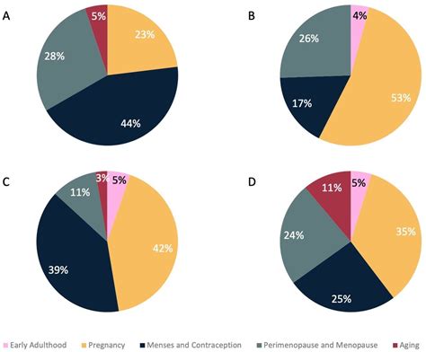 Sex Differences In Neurology A Scoping Review Bmj Open