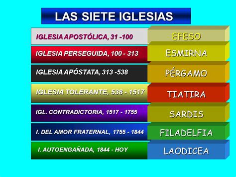 Justa Alboroto C Lmese Periodos De Las Iglesias Del Apocalipsis