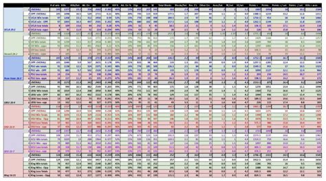 2023 NCAA Tournament: A deeper dive into the box scores - Off the Block