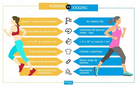 Consejos Para Empezar A Correr Y Mejorar Tu Salud Física Y Mental