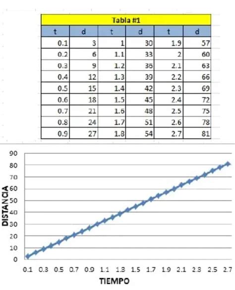 Ejercicios De Graficas De Movimiento Rectilineo Uniforme Movimiento