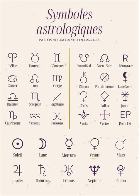 Les Symboles Astrologiques Significations Et Symboles Astrological