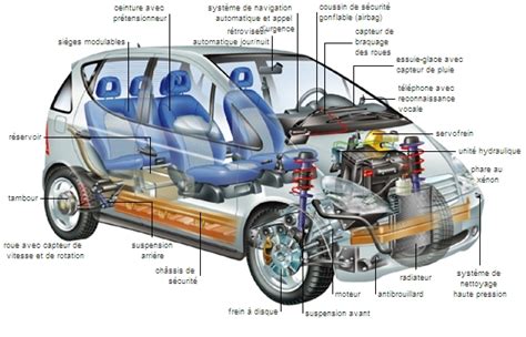 Encyclopédie Larousse En Ligne Automobile