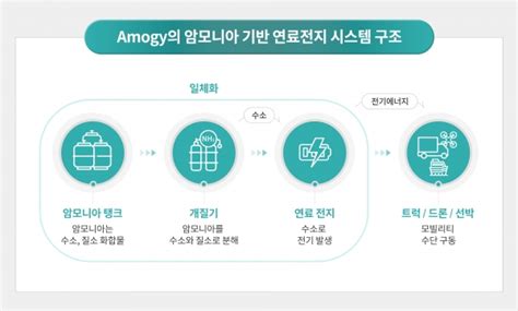 [친환경 경영] 환경친화적 축산업 모델 구축 자투리경제