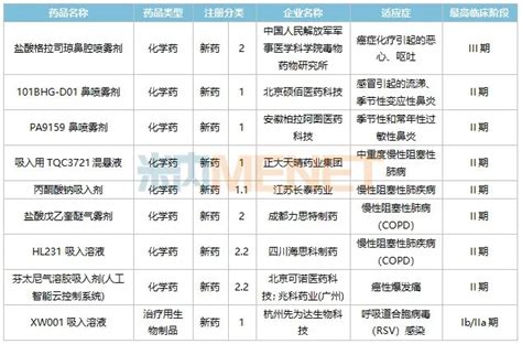 10亿药王陨落，冠军品牌易主！罗欣、正大天晴、海思科吸入剂国产新药全力抢攻新药国采医院药品 健康界