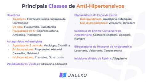 Anti hipertensivos quais são as principais classes