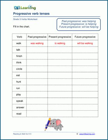 Progressive Continuous Verb Tenses Worksheets K Learning