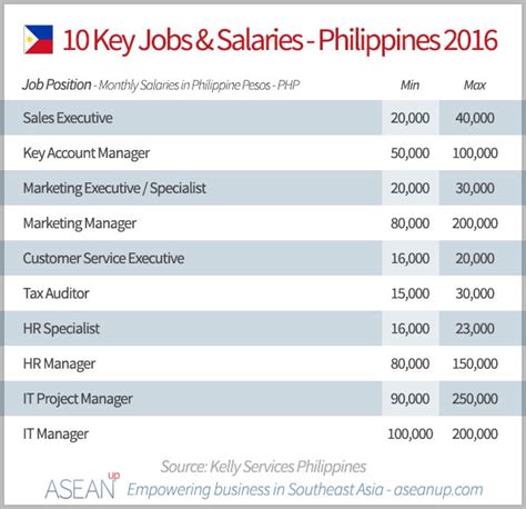 Philippines Salary Guide 2016 ASEAN UP