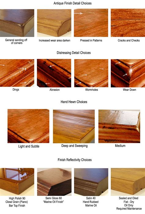 Wood Countertop Finish Options