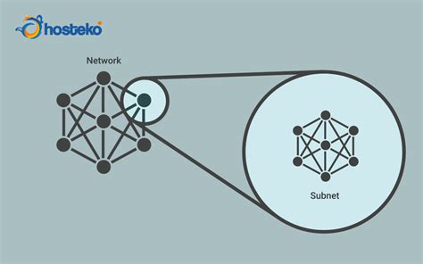 Panduan Lengkap Subnetting Dan Subnet Mask Pengertian Dan Tujuannya