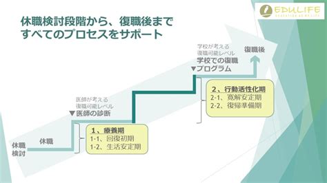 うつでの休職から復帰までのイメージ～休職初期～ Edulife（エデュライフ）自分らしく健やかであり続けたい先生のためのオンライン復職