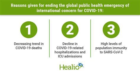 WHO Says COVID 19 No Longer A Global Public Health Emergency