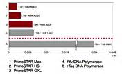 PrimeSTAR Max DNA Polymeraseタカラバイオ株式会社