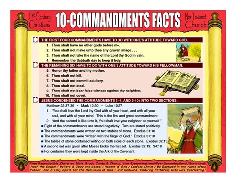 10-Commandments Facts | Understanding the bible, Bible study books ...