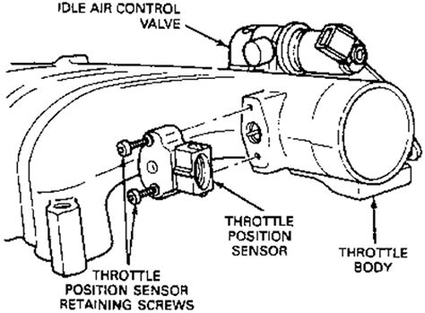 Repair Guides Components And Systems Throttle Position Sensor