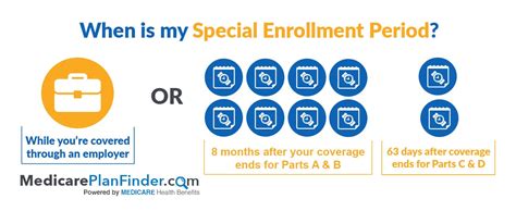 Understanding Medicare Special Enrollment Period | Medicare Plan Finder