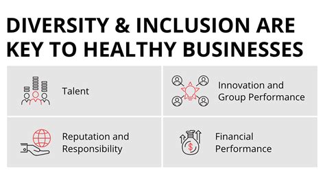 Statistical Overview On The Benefits Of Diversity And Inclusion For