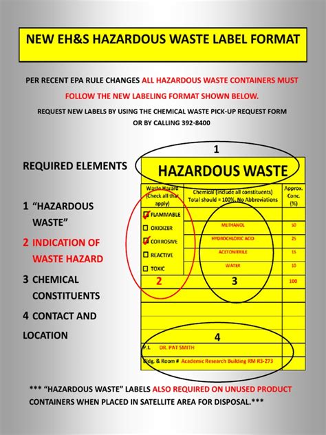 Hazardous Waste Label Poster Pdf