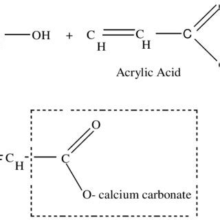 Chemical reaction of calcium carbonate with AA. | Download Scientific ...