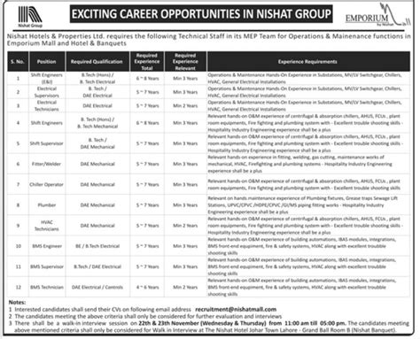 Nishat Emporium Mall Lahore Jobs