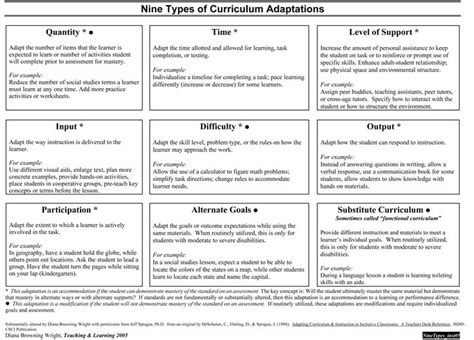 Four Types of Curriculums Explained