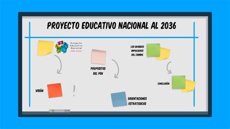 Proyecto Educativo Nacional Al 2036 By MARIA ANDREA RODRIGUEZ PALOMINO