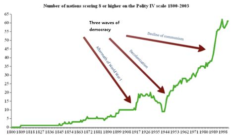 History of democracy - Wikipedia