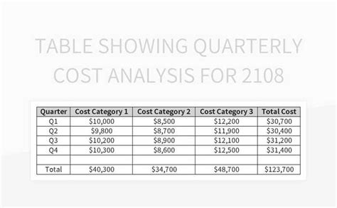 Quarterly Cost Analysis Table For The Year Excel Template Free