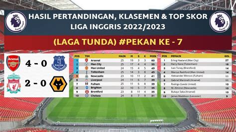 Hasil Liga Inggris Hari Ini ARSENAL Vs EVERTON Klasemen Top Skor