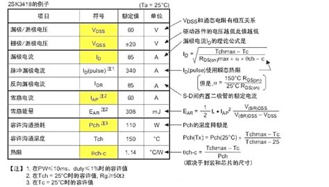 MOS管参数每一个参数详解 收藏版 电子网