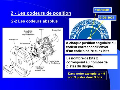 La Fonction Acquisition Ppt Video Online T L Charger