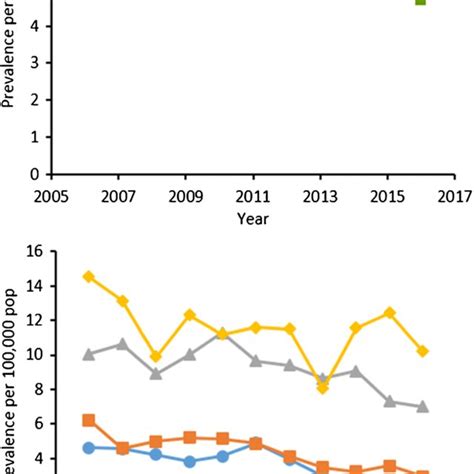 Dose Response Curves Used To Calculate Mic Ic50 And Ic90 Download