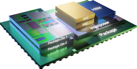 Riding The Ai Wave Using Hbm High Bandwidth Memory Verification