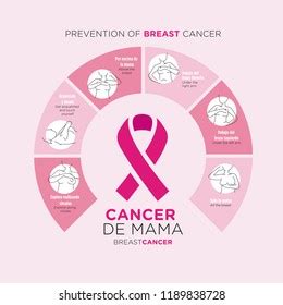 Descubrir Imagen Dibujos Sobre El Cancer Viaterra Mx