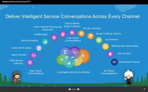 Salesforce Service Cloud Overview