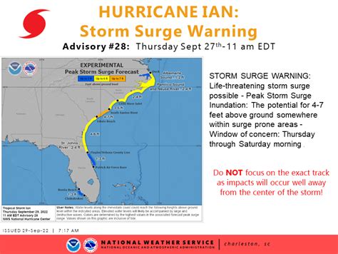 Nws Charleston Sc On Twitter Life Threatening Storm Surge Possible