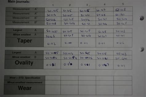 Engines Cylinder Block Measurements