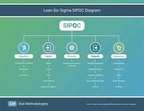 Lean Six Sigma SIPOC Diagram - Venngage