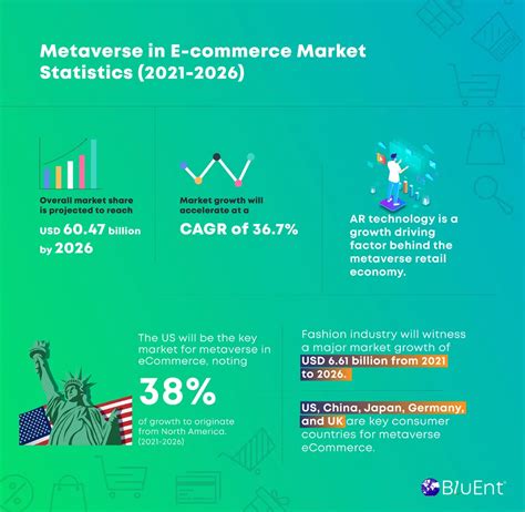 A Guide To Metaverse Ecommerce Platform Development