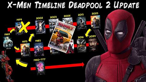 X-Men Timeline Update DEADPOOL 2 NOW IN CONTINUITY! - YouTube