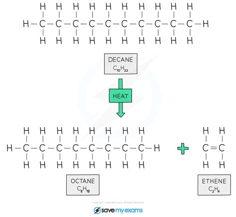 What Is Cracking Igcse Chemistry Revision Notes