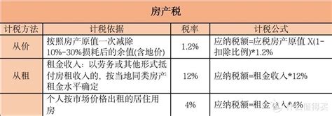 2021最新全税种税率汇集（全18个税种），一篇搞懂要交多少税 其他金融 什么值得买