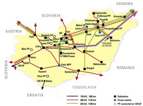 Energy Overview Of Hungary